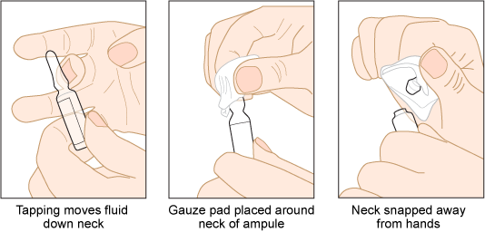 "preparing-an-ampule-1.png" by unknown author at Thomson Rivers University is licensed under CC BY 4.0. Access for free at https://pressbooks.bccampus.ca/clinicalproceduresforsaferpatientcaretrubscn/chapter/safe-injection-administration-and-preparing-medication-from-ampules-and-vials/. Illustration showing the steps to opening an ampule, with textual labels